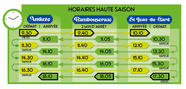 Tableau horaire haute saison